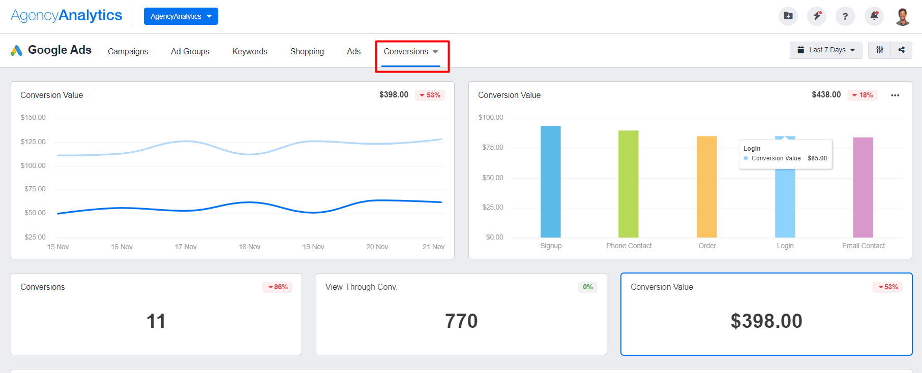 AgencyAnalytics Google Ads Conversions AgencyAnalytics Google Ads Conversions