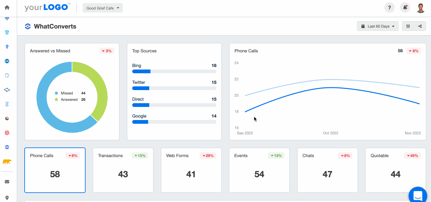 WhatConverts Integration WhatConverts Integration