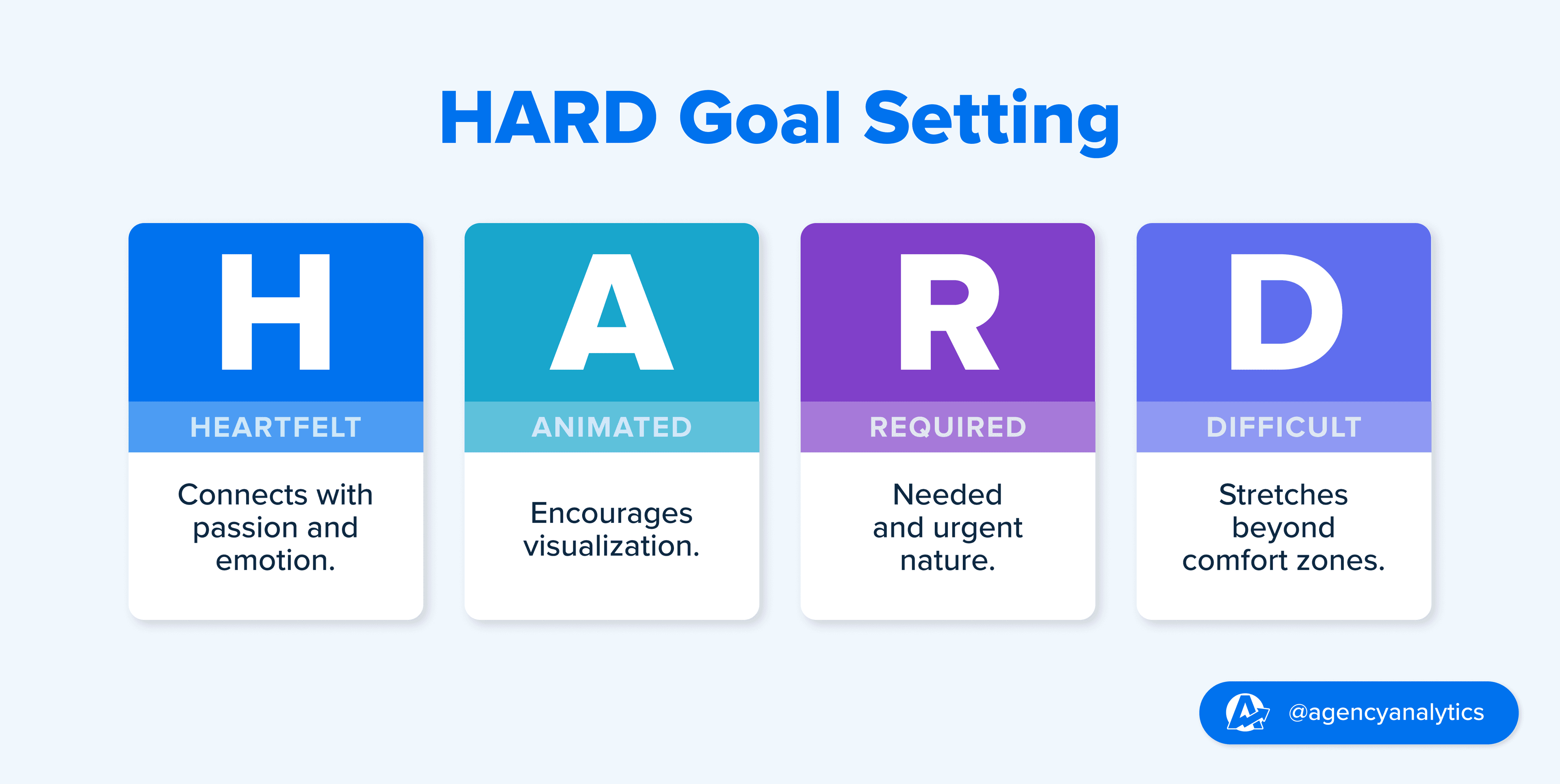 HARD Goals Definition HARD Goals Definition