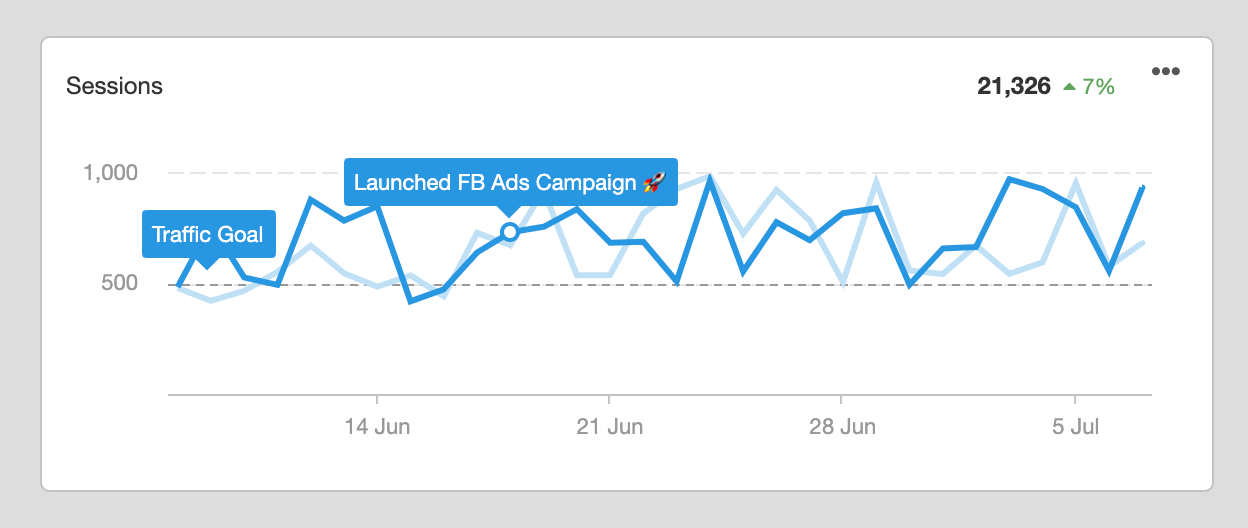 social media reporting