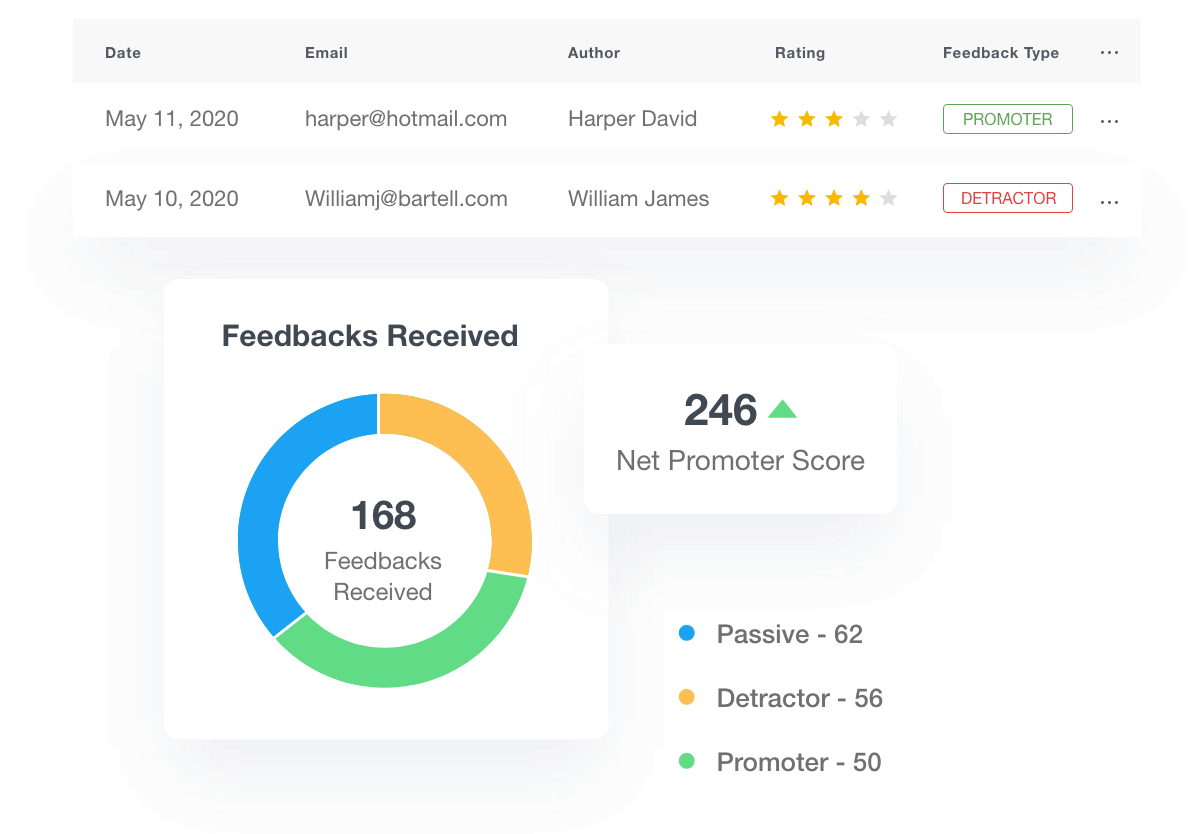 GatherUp Customer Sentiment Reporting GatherUp Customer Sentiment Reporting