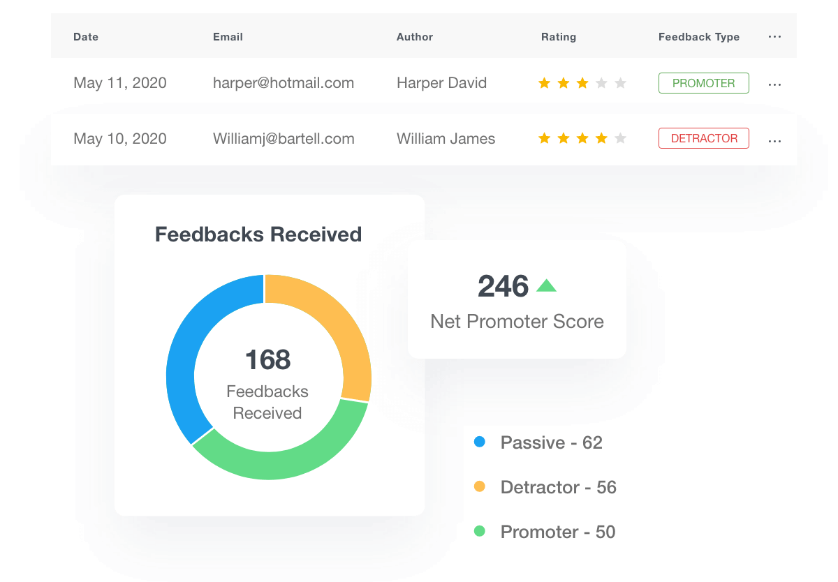 GatherUp Customer Sentiment Reporting