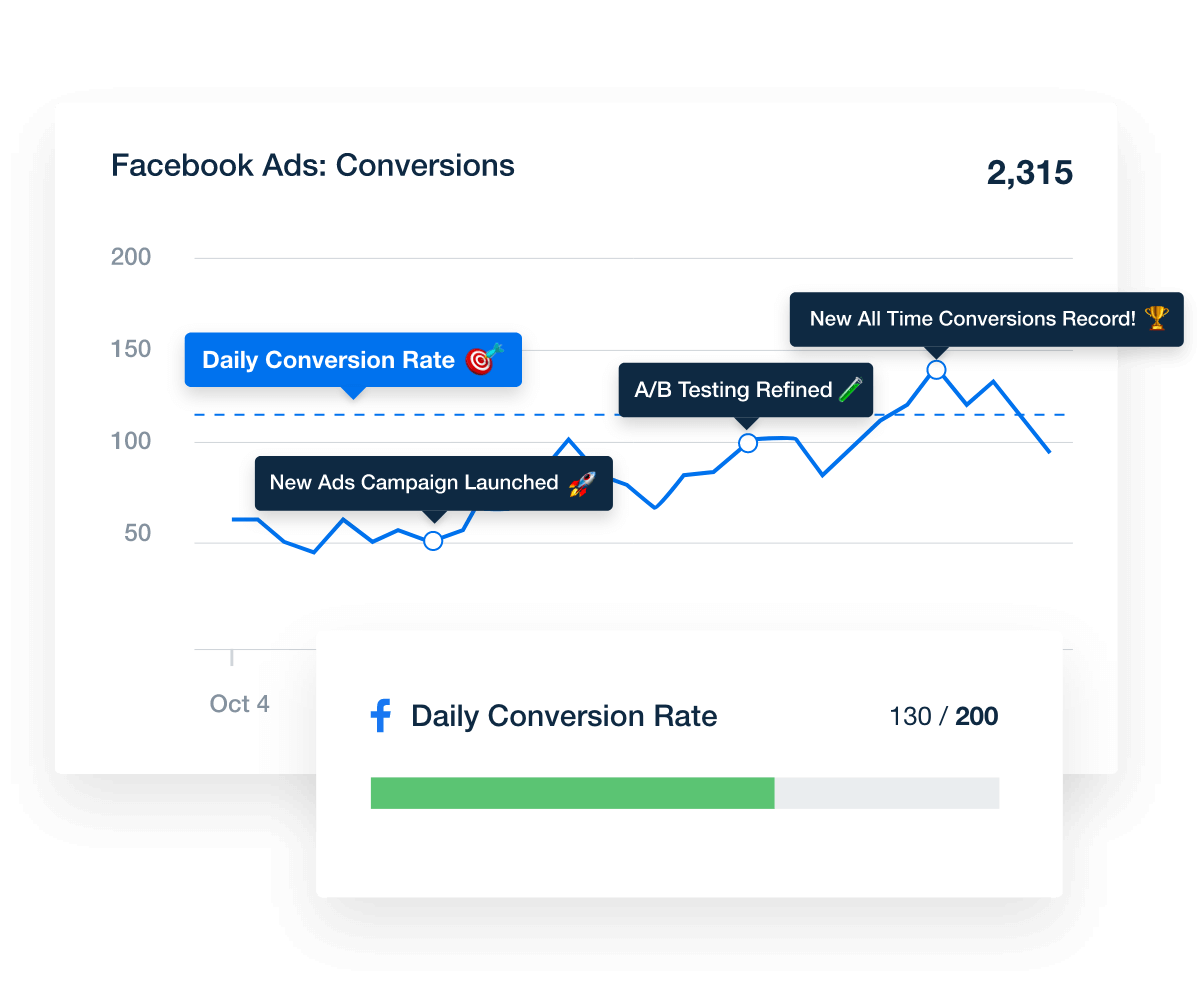 A screenshot of annotations applied to a chart