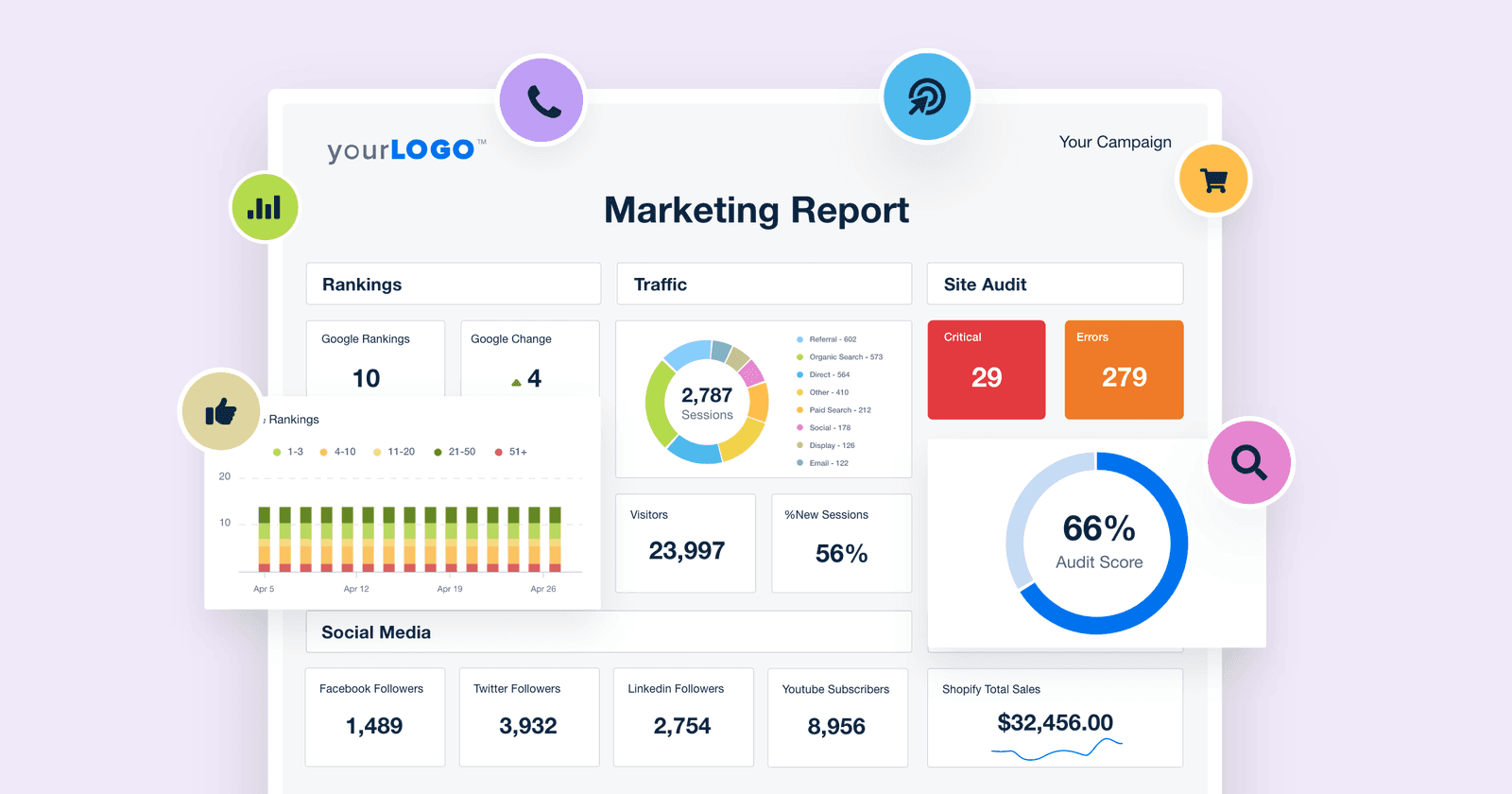 How to Create Local Marketing Reports