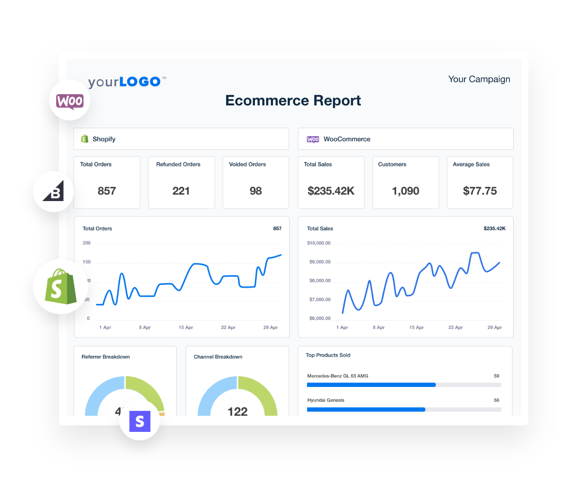 An example of Ecommerce Metrics in a Demand Gen Report Template An example of Ecommerce Metrics in a Demand Gen Report Template