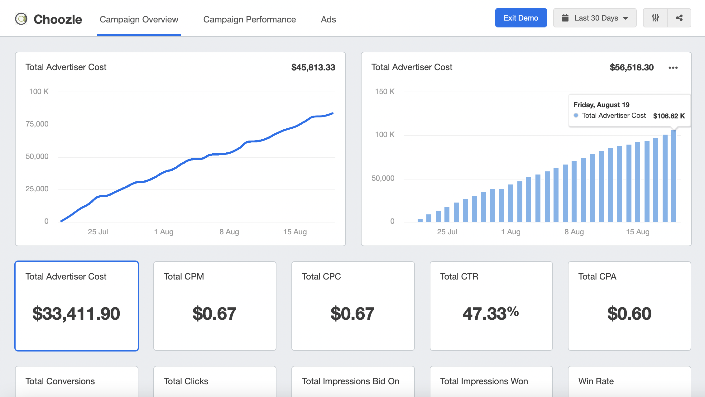 Choozle campaign overview marketing dashboard