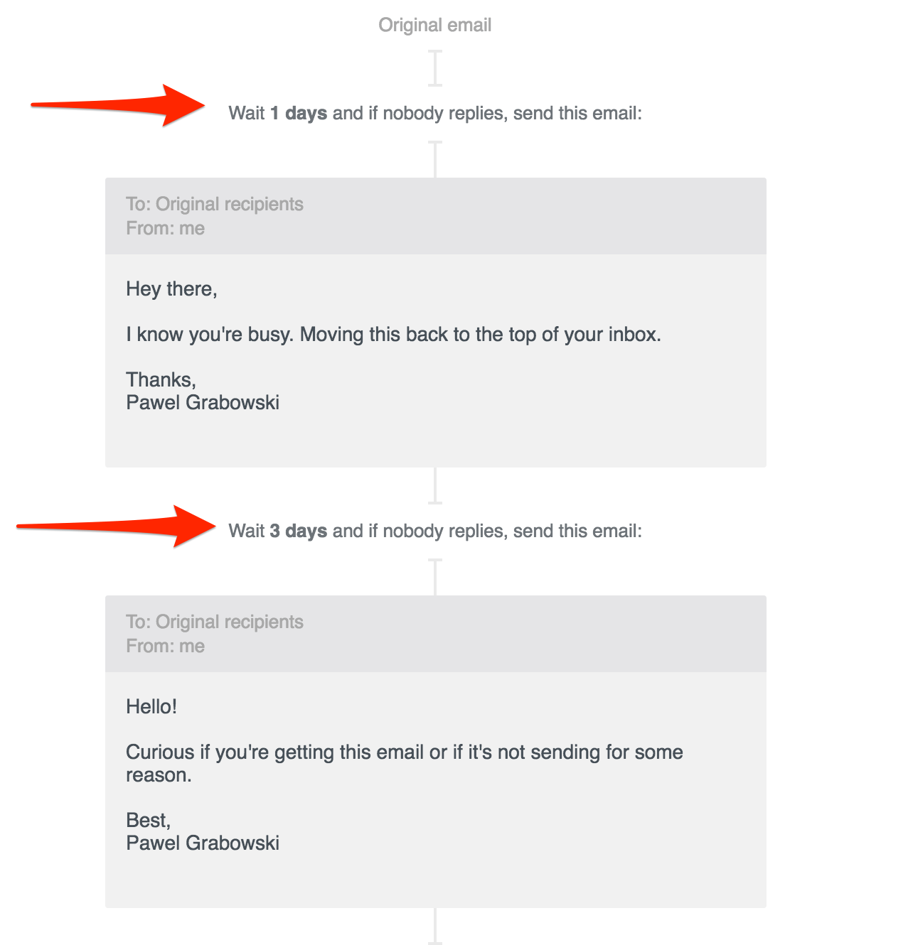 An example of an Email marketing sequence follow up An example of an Email marketing sequence follow up