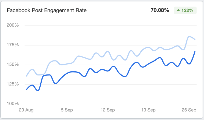 engagement rate engagement rate