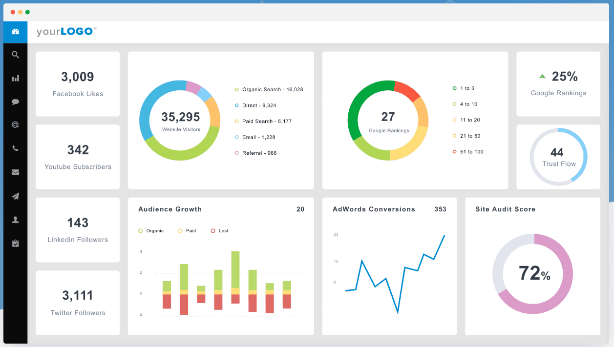 A look back at the AgencyAnalytics platform from 2019.