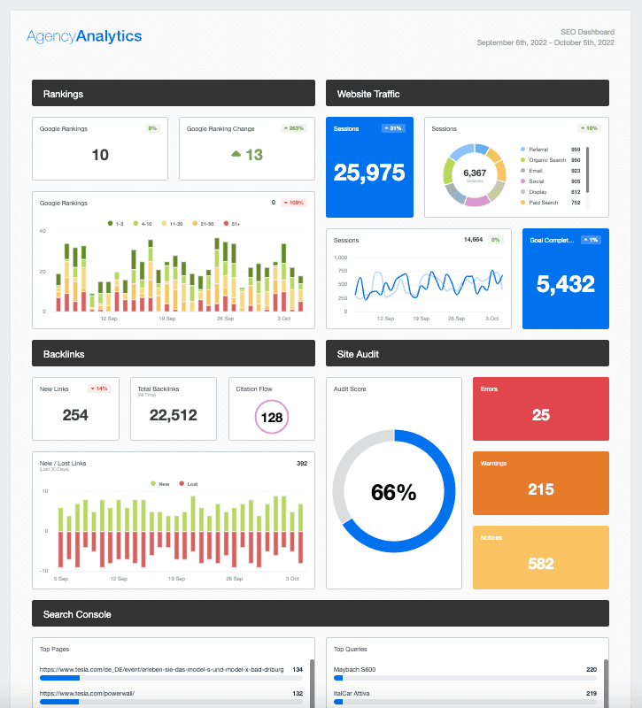 Pull your Google Search Console data and more into an AgencyAnalytics SEO dashboard.