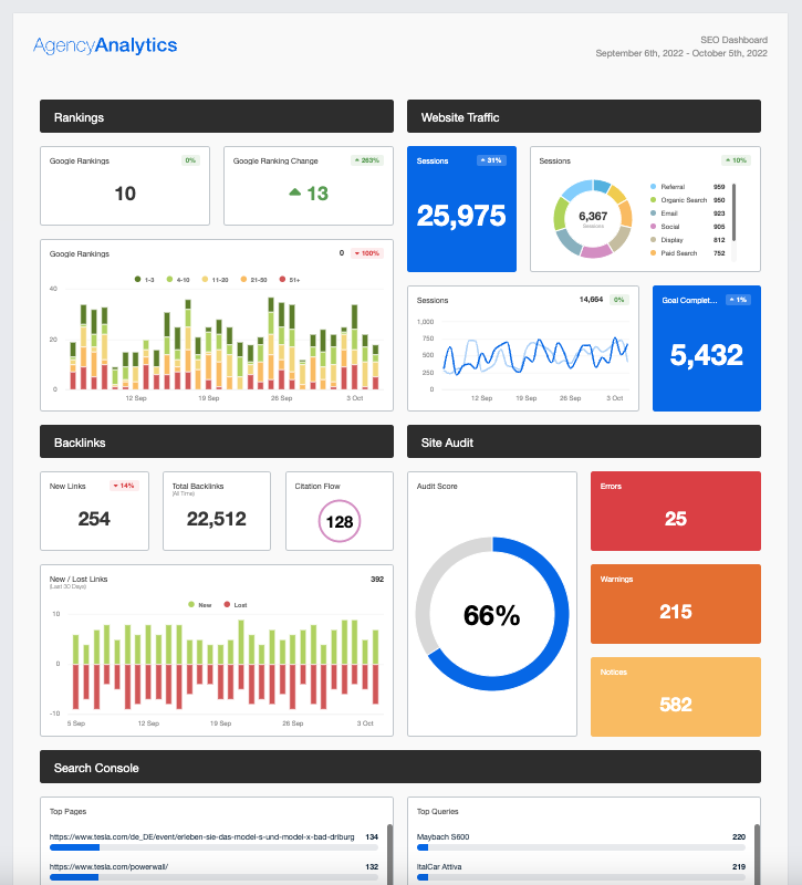 Pull your Google Search Console data and more into an AgencyAnalytics SEO dashboard. Pull your Google Search Console data and more into an AgencyAnalytics SEO dashboard.