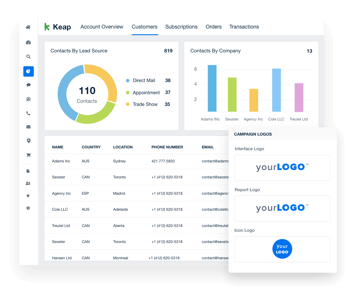 white labeled keap dashboards and reports