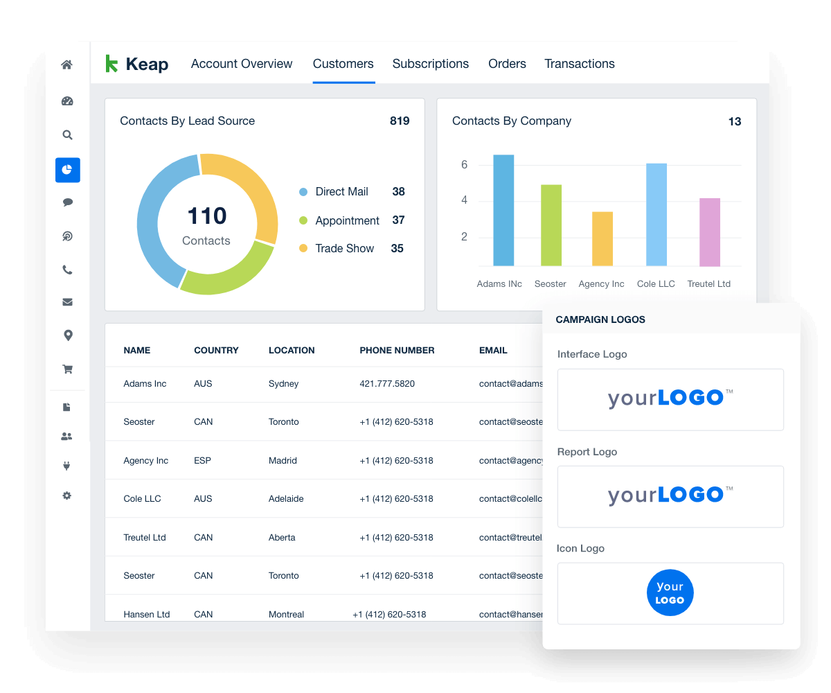 white labeled keap dashboards and reports