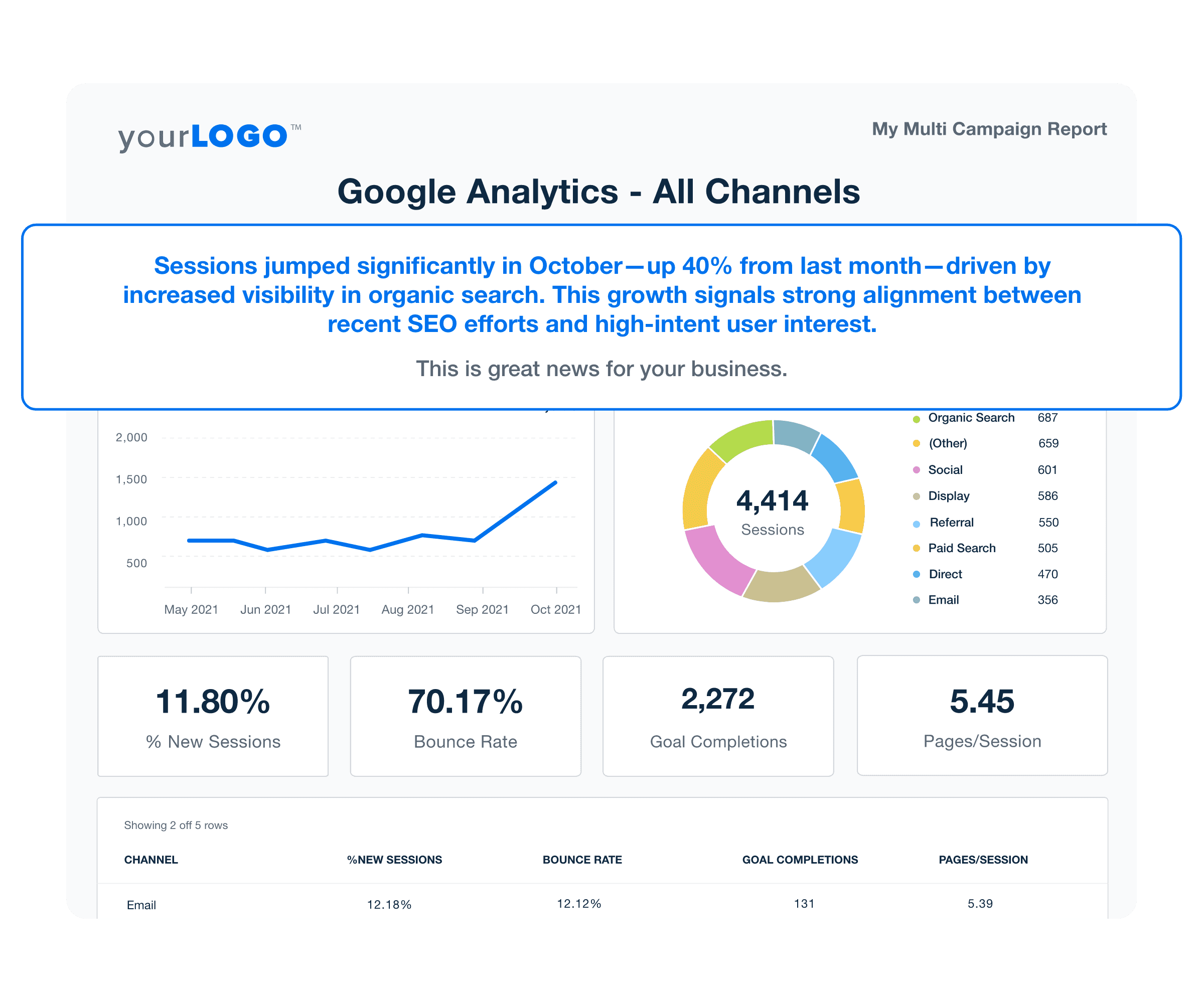 An example showing how to add custom commentary to create a narrative report for marketing agency clients. An example showing how to add custom commentary to create a narrative report for marketing agency clients.