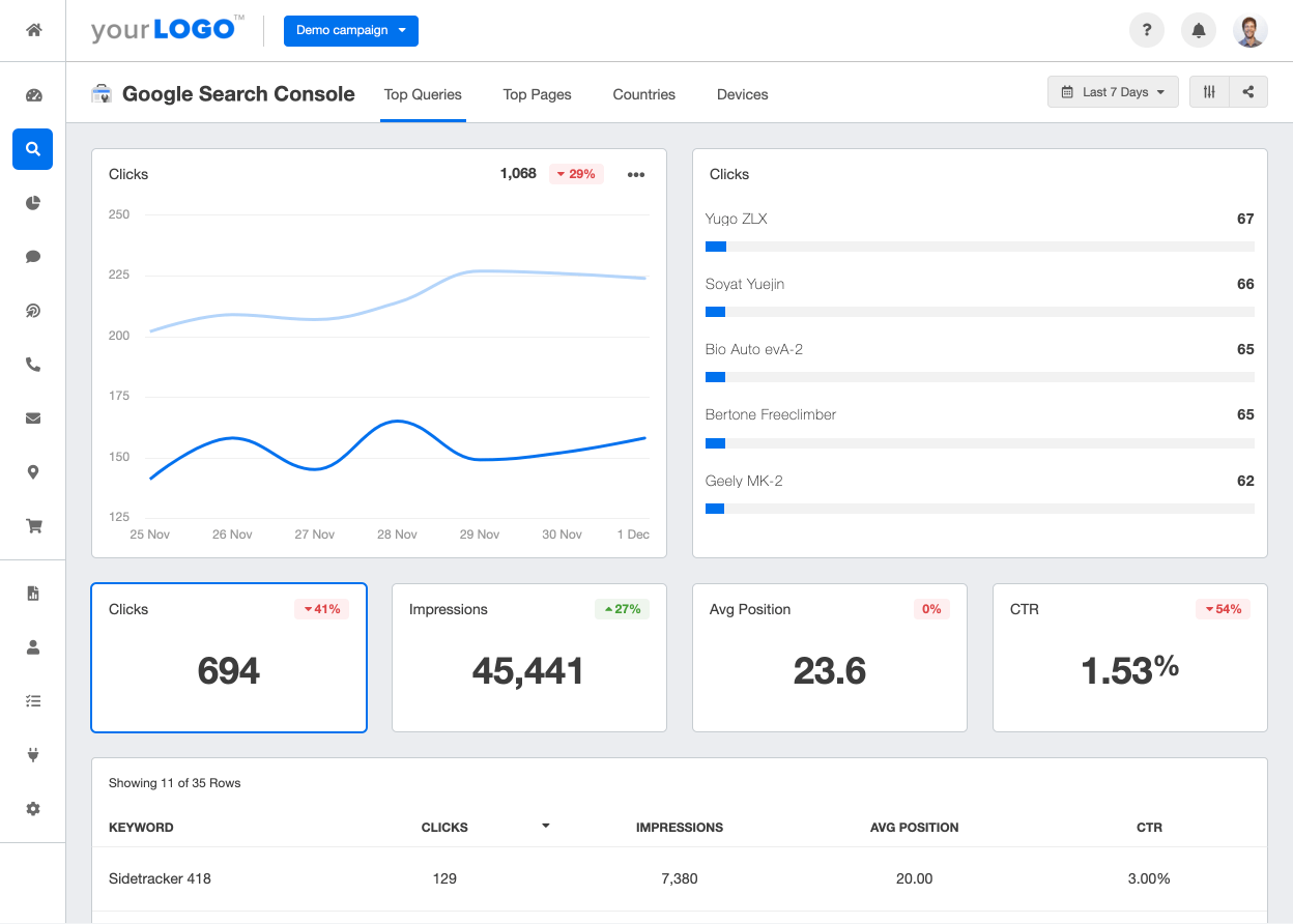 Google Search Console Dashboard integration on AgencyAnalytics