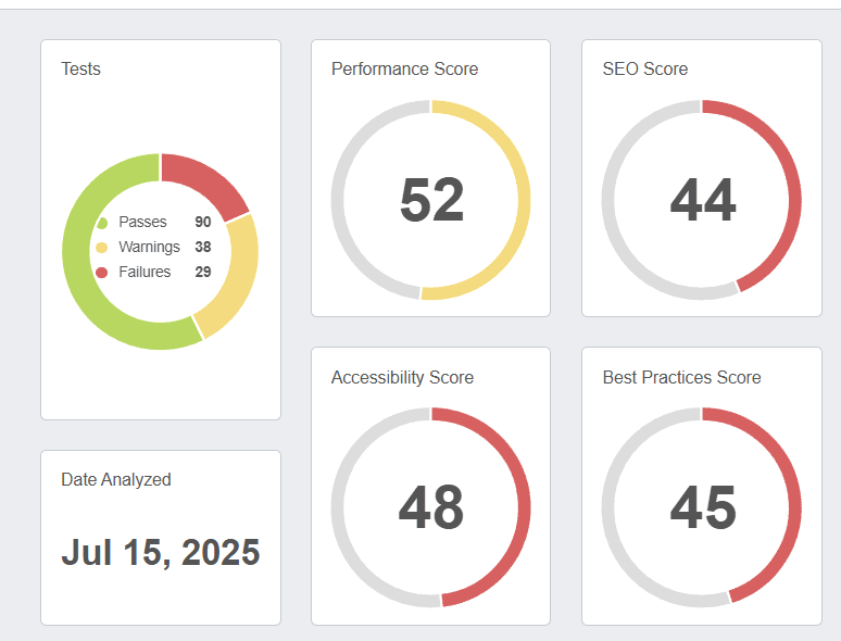 An example of Google Lighthouse results in a Client SEO Dashboard An example of Google Lighthouse results in a Client SEO Dashboard