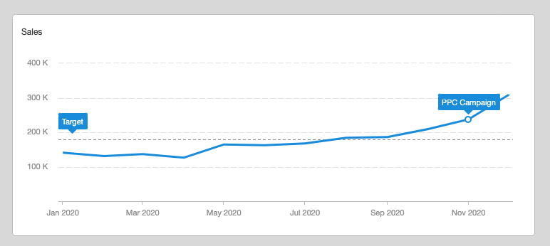 Google Sheets Line Chart Example