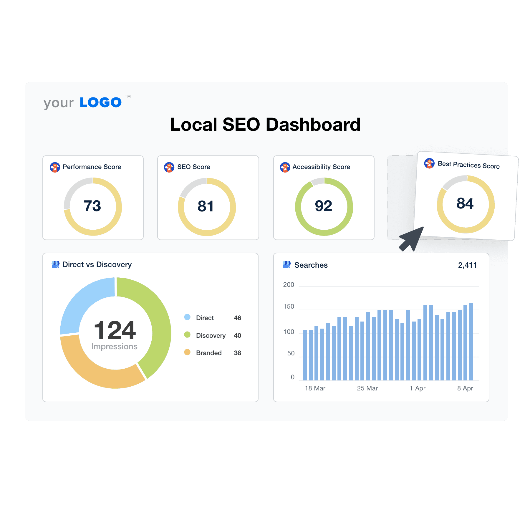 An example of the drag-and-drop local SEO dashboard template for marketing agencies An example of the drag-and-drop local SEO dashboard template for marketing agencies
