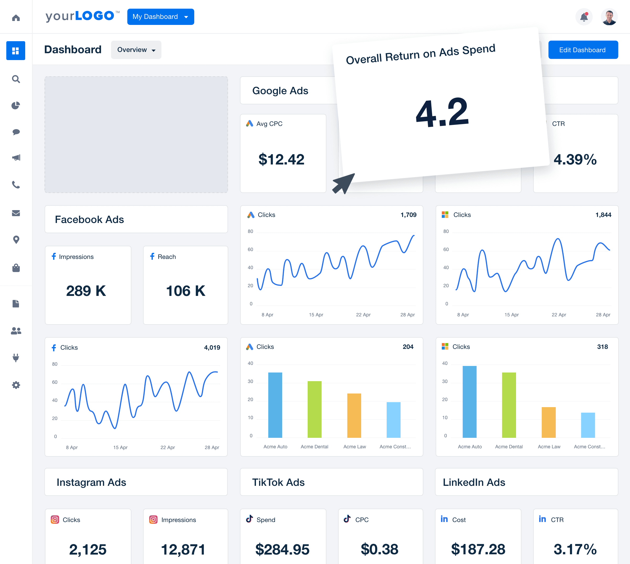 Custom metrics drag-and-drop dashboard example Custom metrics drag-and-drop dashboard example