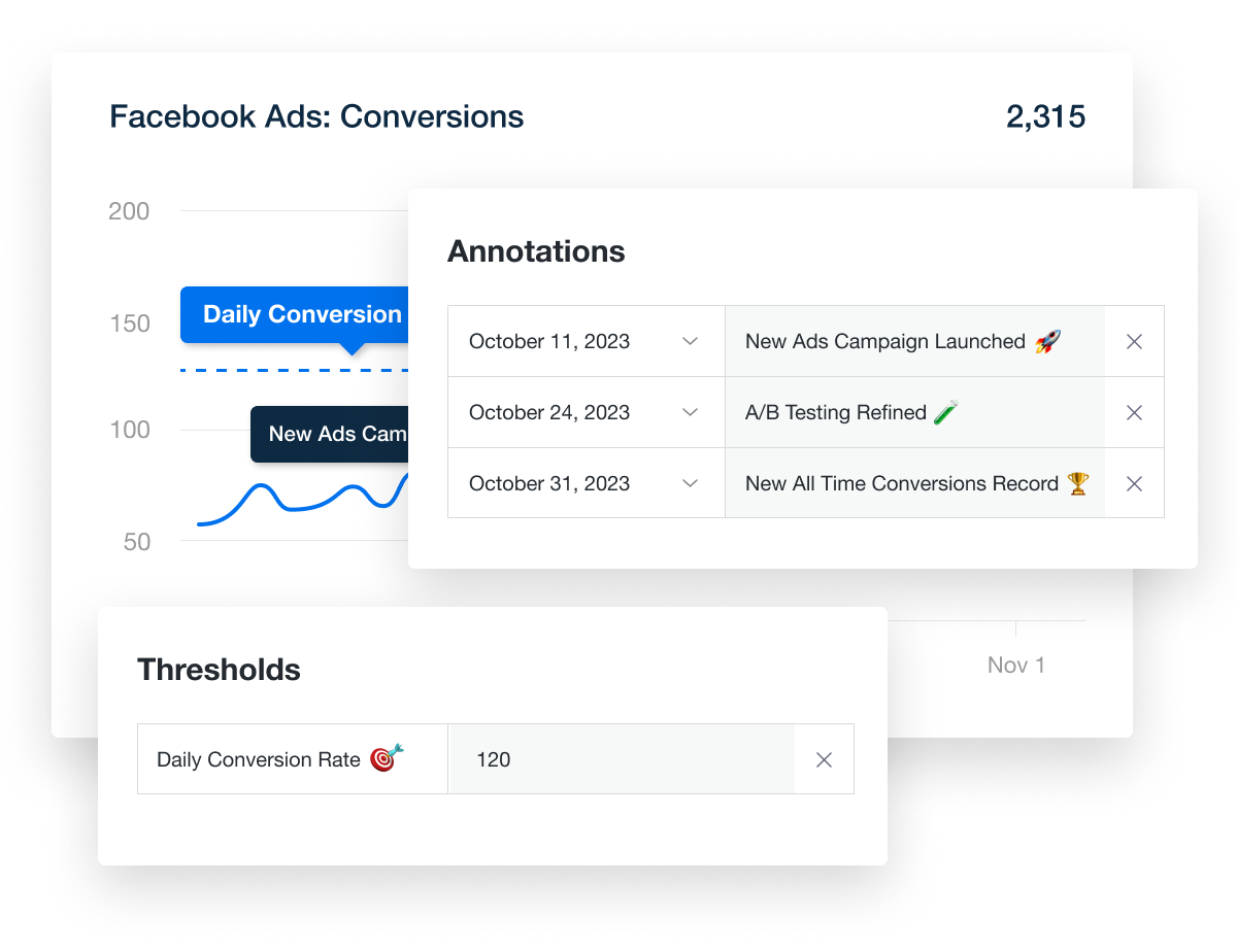 Automatisierte Zielverfolgung und benutzerdefinierte Anmerkungen in AgencyAnalytics
