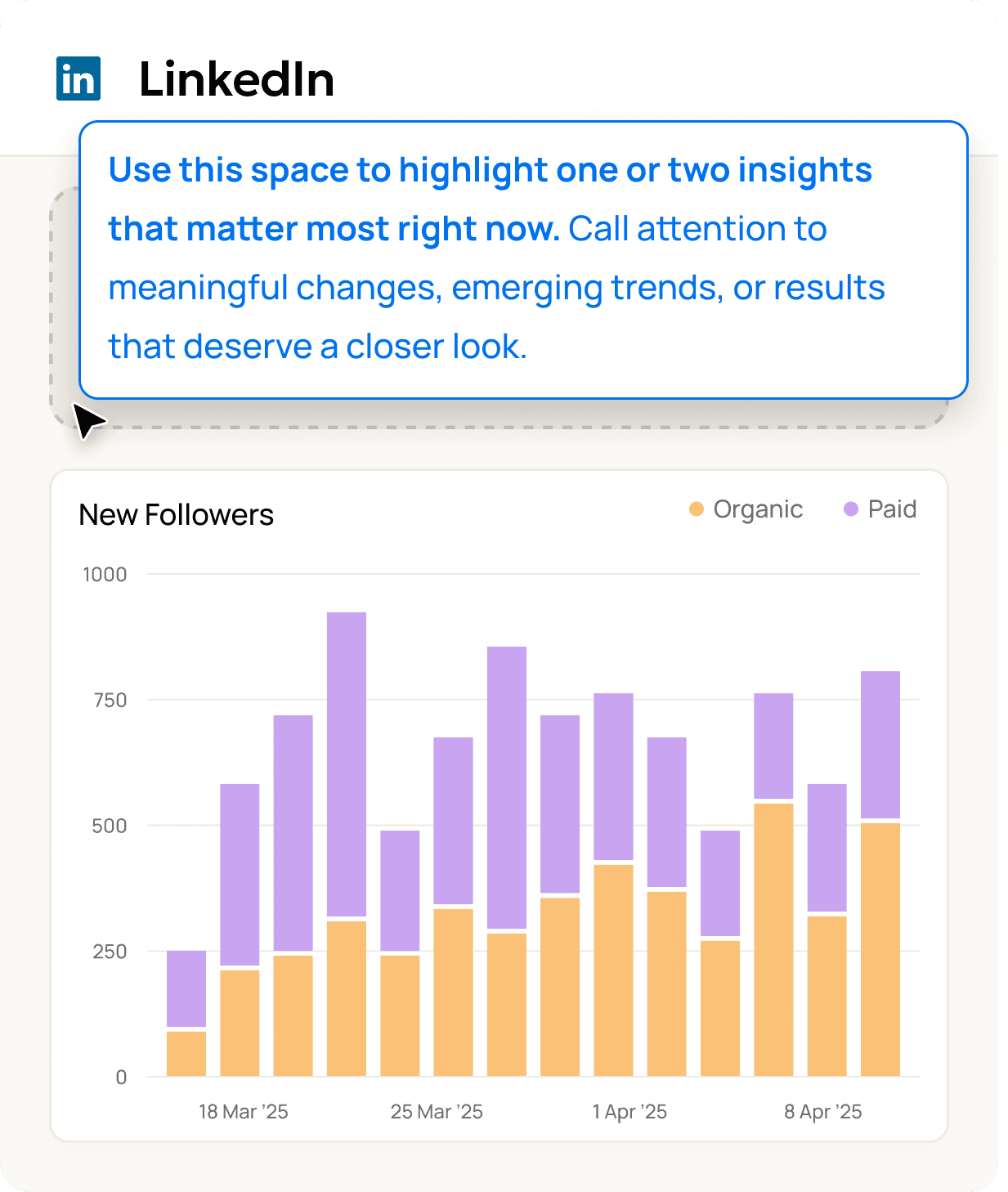 An example of the LinkedIn client reporting AI insights software from AgencyAnalytics