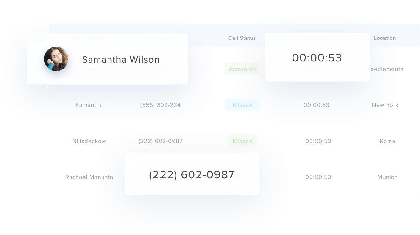 A collection of example highlighted call tracking metrics