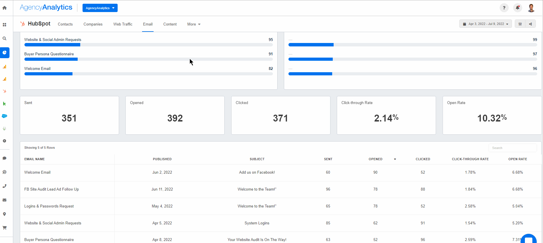 AgencyAnalytics HubSpot Dashboard AgencyAnalytics HubSpot Dashboard