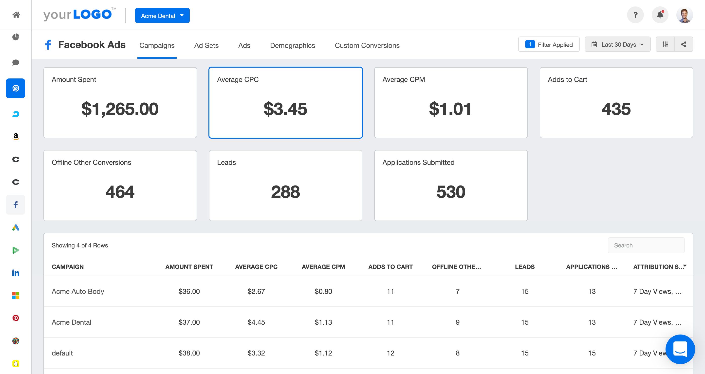 Cost Per Acquisition (CPA) metrics for ecommerce