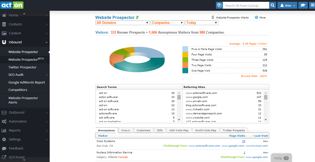 Acton's website prospector dashboard