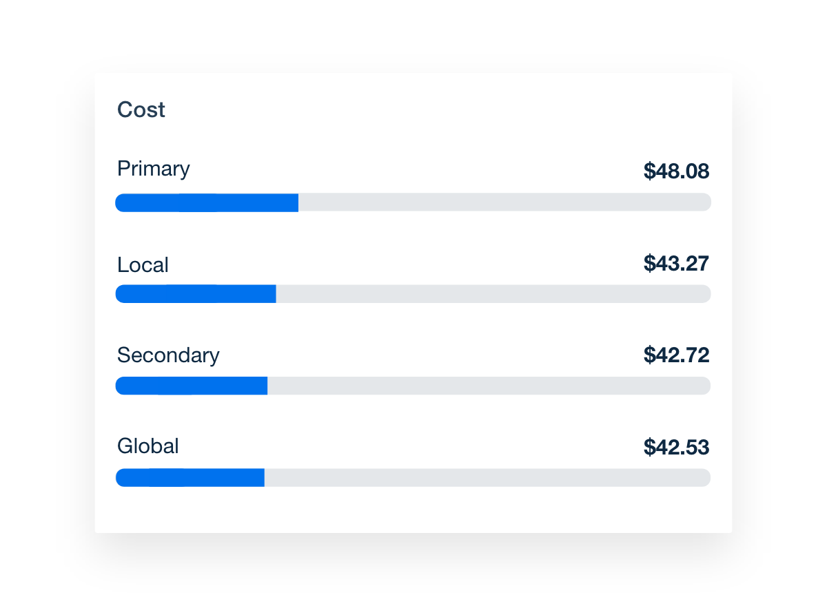 Amazon Ads report template cost analytics