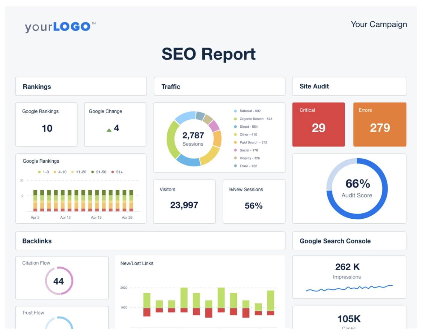 seo reporting tool agencyanalytics