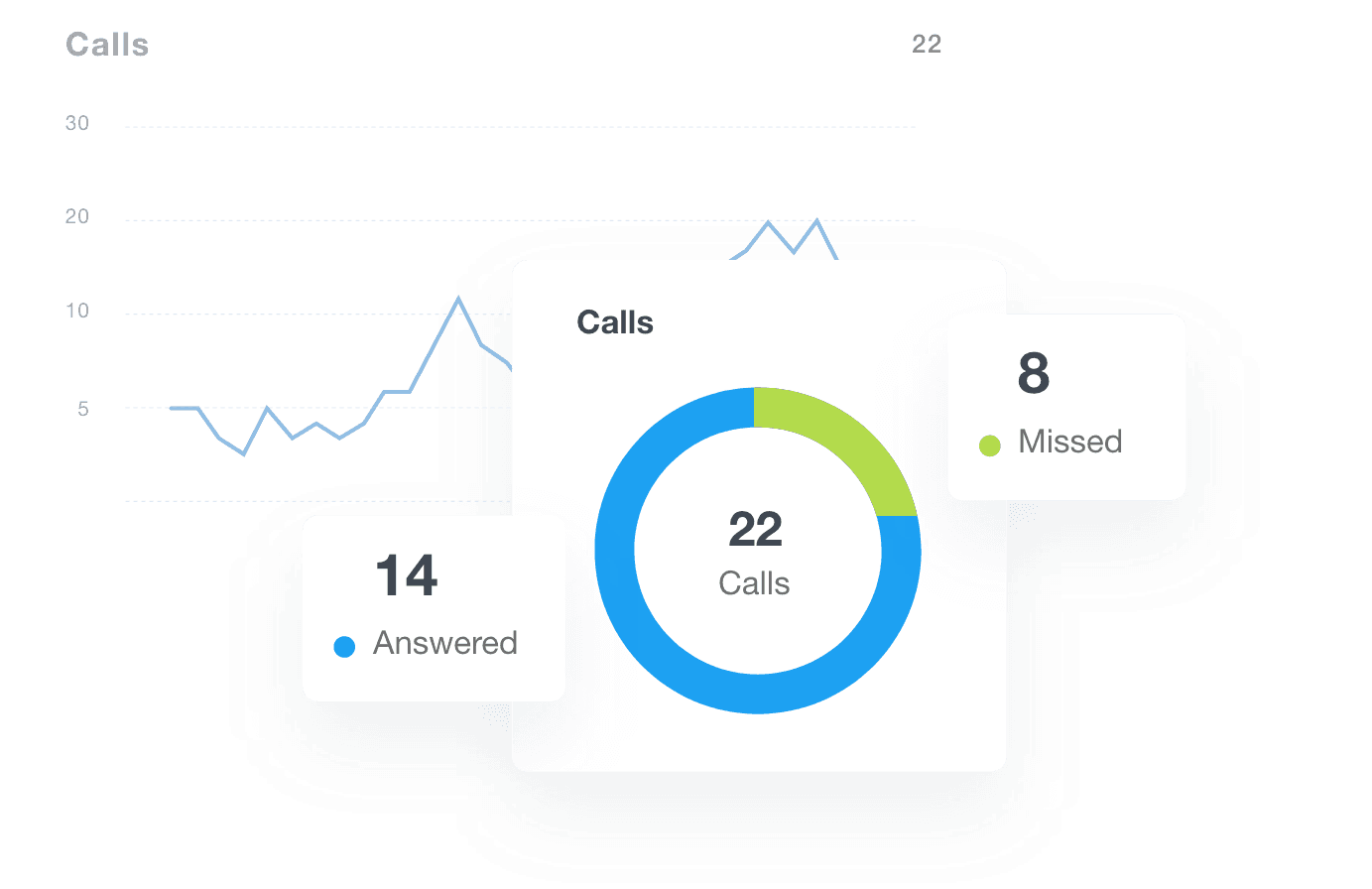 PhoneWagon Call Tracking Metrics Examples