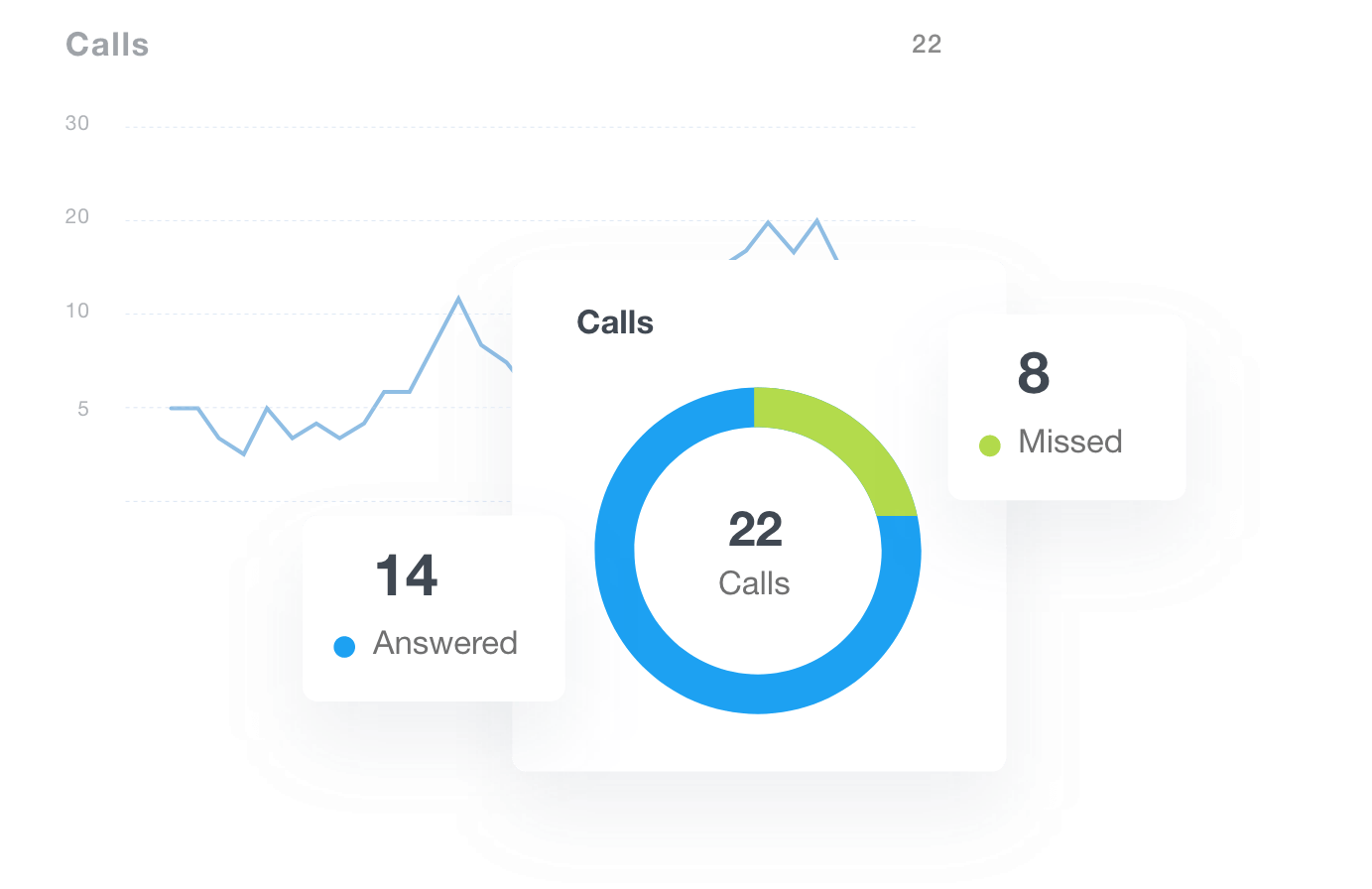 PhoneWagon Call Tracking Metrics Examples