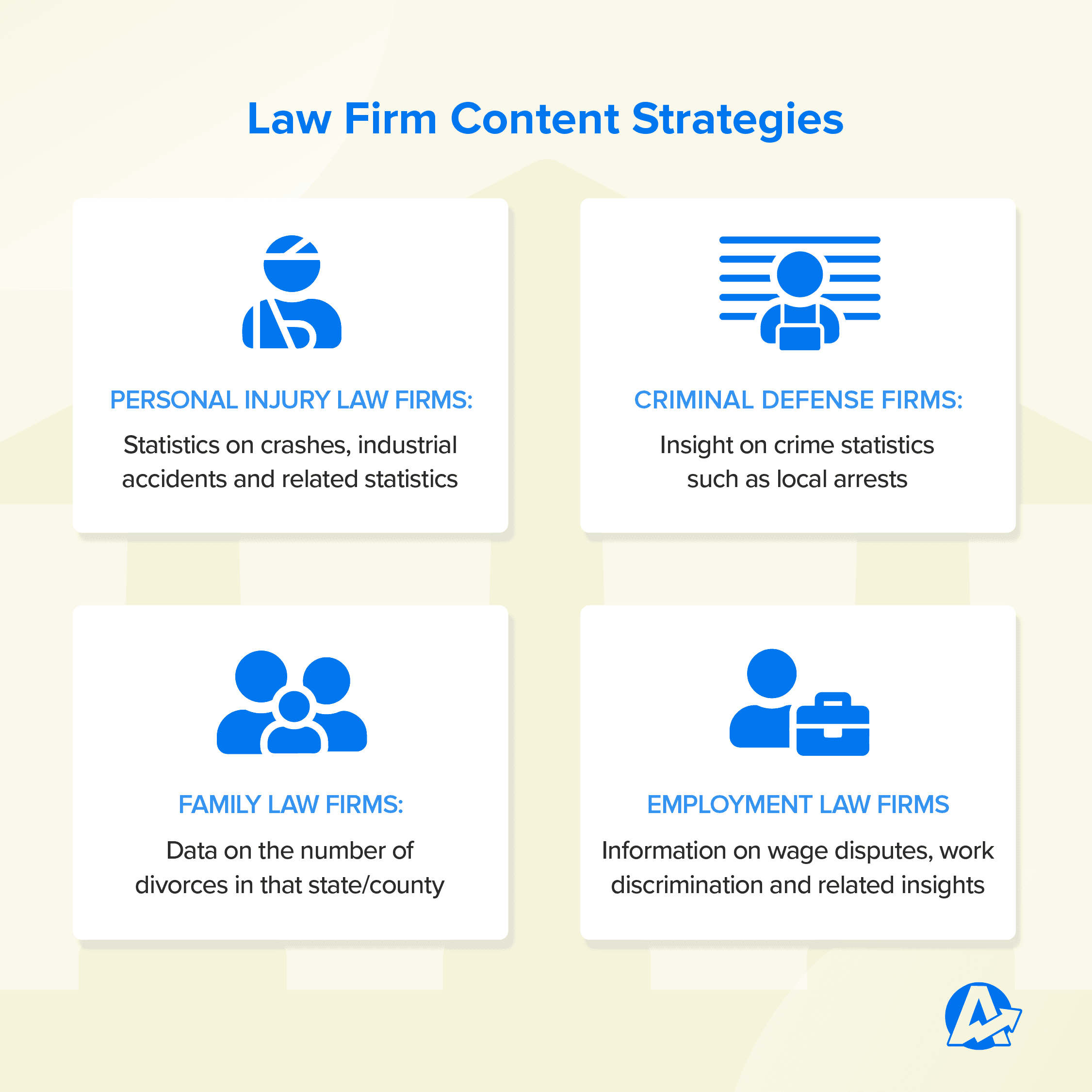 content strategies for law firm seo by type of firm