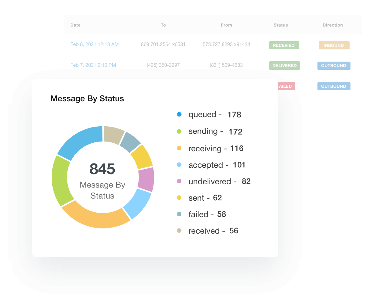 Twilio Dashboard reporting