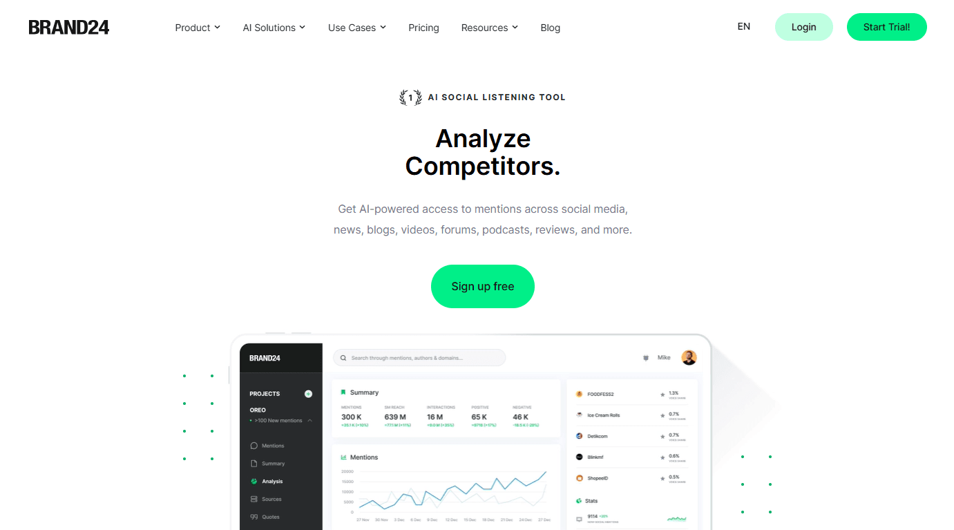 Brand24 Share of Voice Tool - Homepage Brand24 Share of Voice Tool - Homepage