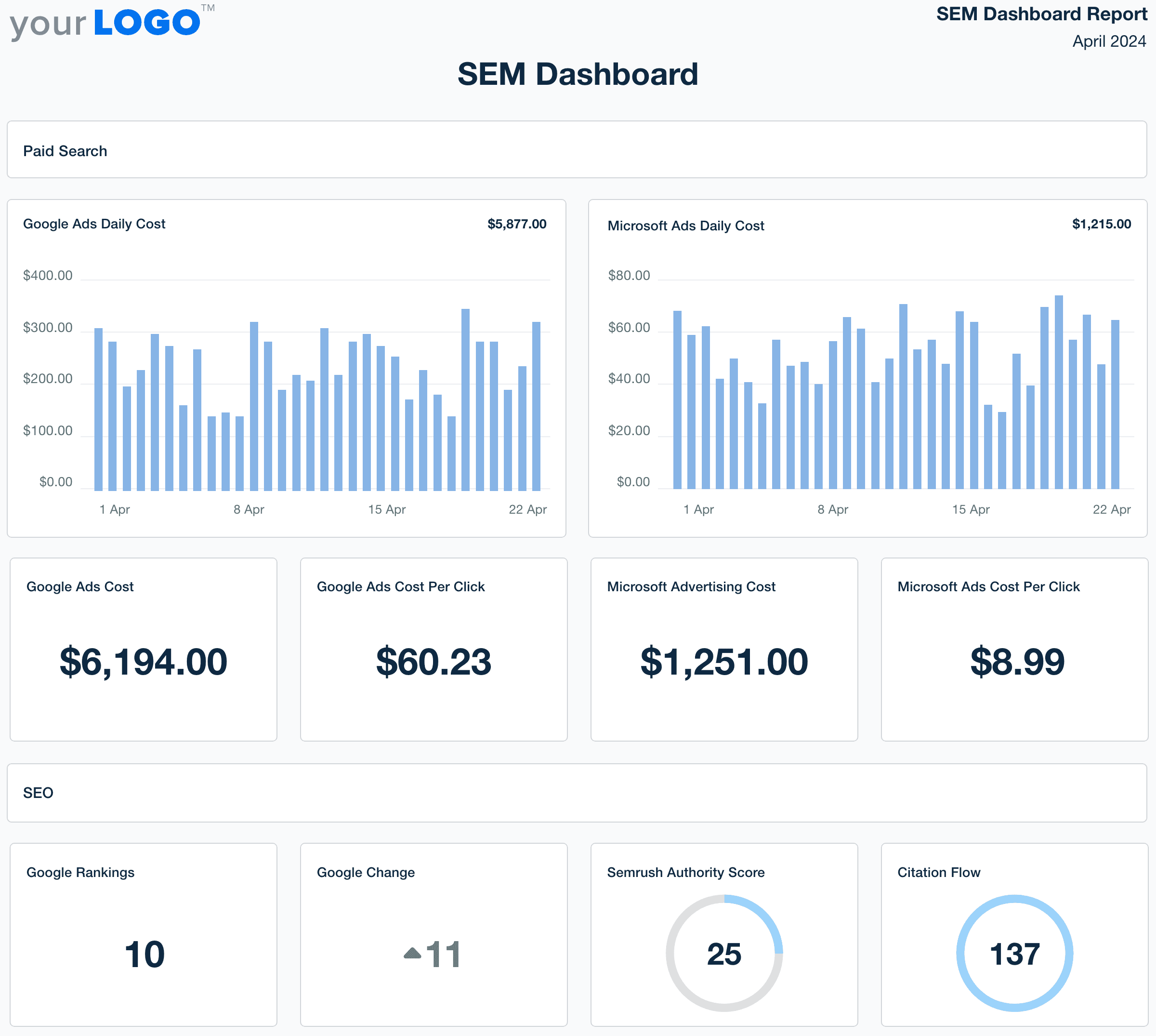 SEM Dashboard Template Example SEM Dashboard Template Example