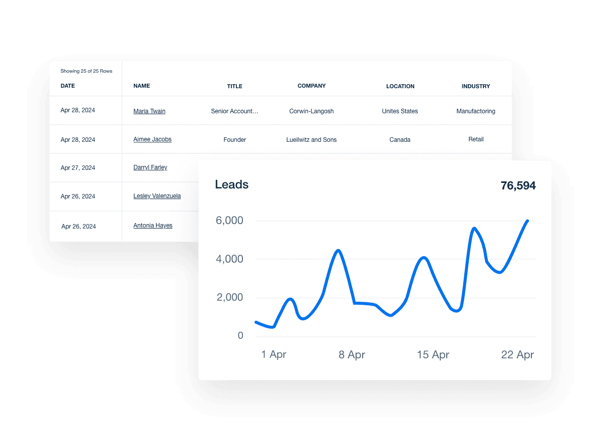 Salesforce Leads Metric Data Visualization Examples Salesforce Leads Metric Data Visualization Examples