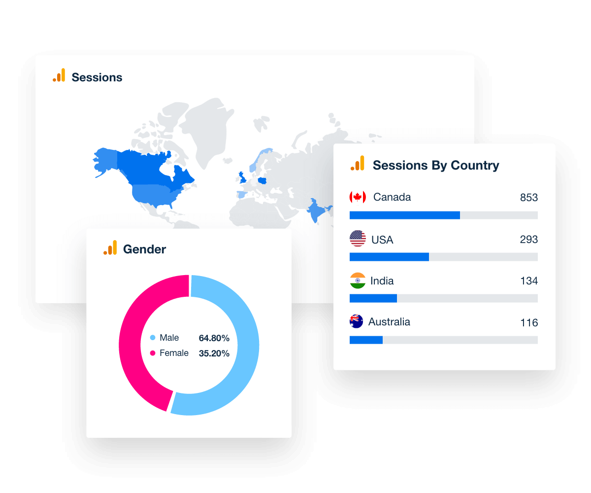 Boost engagement by tweaking site messaging according to demographics on GA4