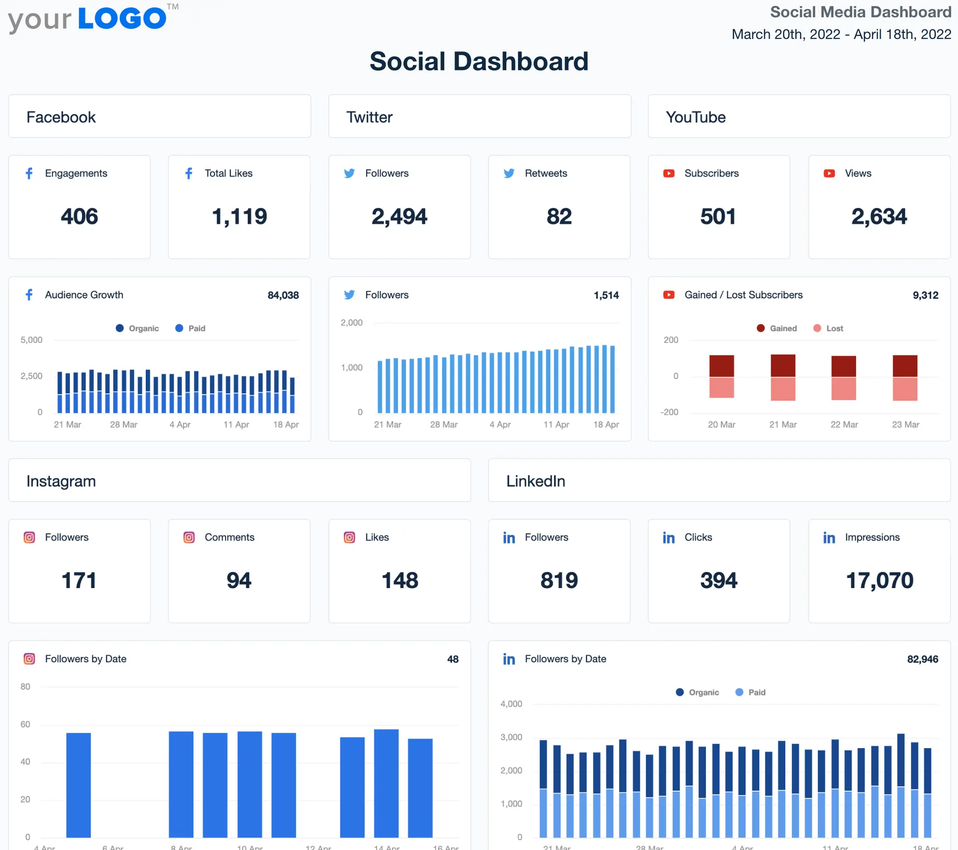Social Media Dashboard Template Social Media Dashboard Template
