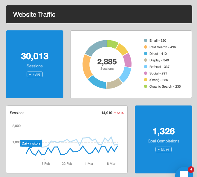 Website Traffic Dashboard Example Website Traffic Dashboard Example