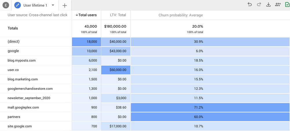 Screenshot of Google Analytics 4 Reporting