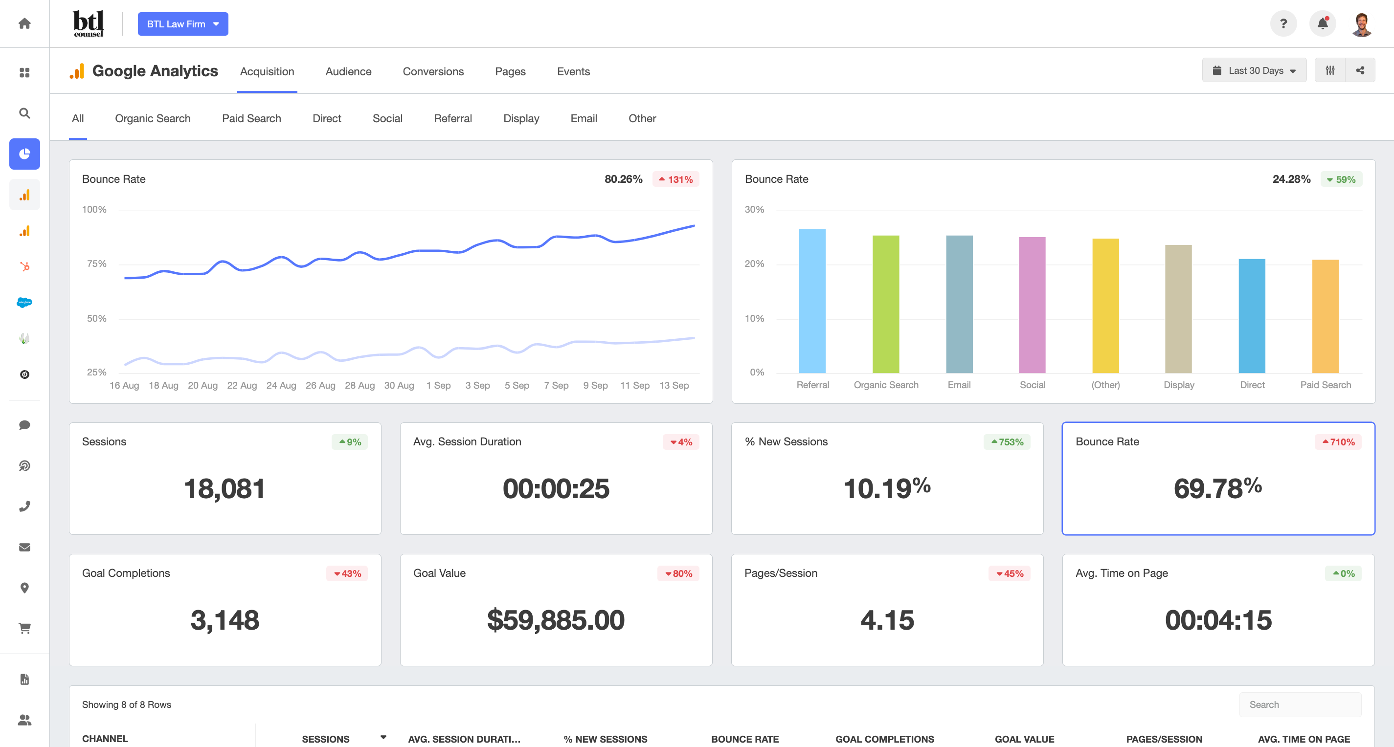 bounce rate analytics