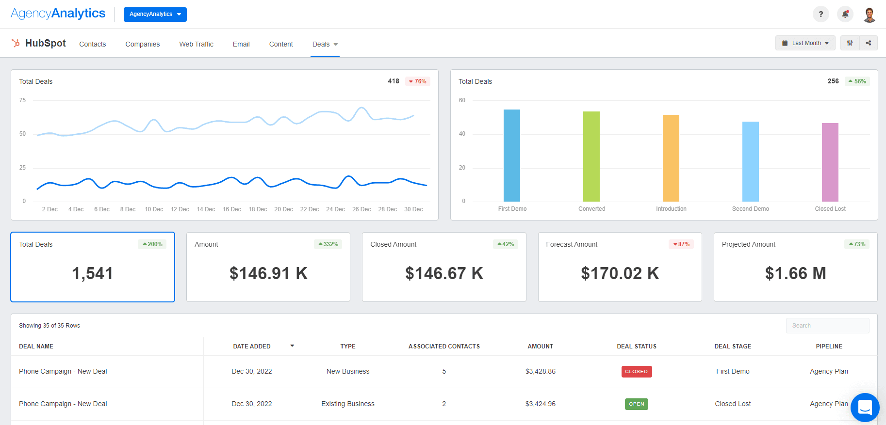 AgencyAnalytics - HubSpot Deals Dashboard
