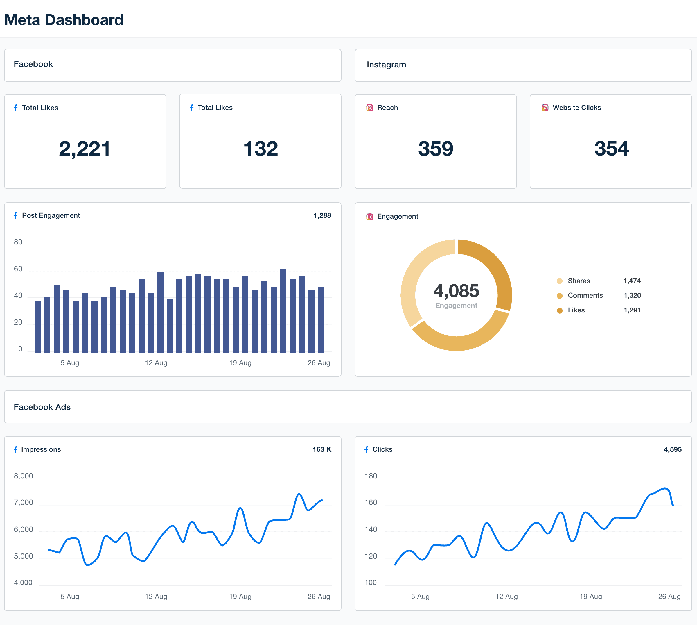 Meta Dashboard Template Example