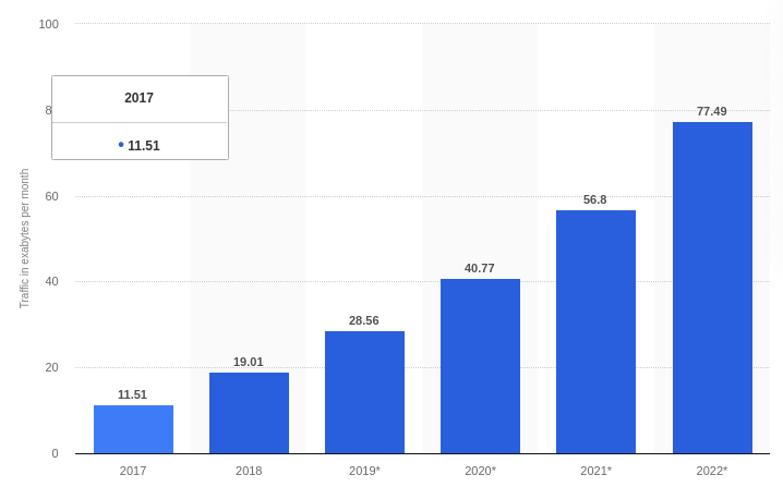 e commerce conversion optimization graph