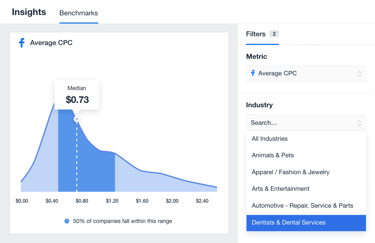 Insights Benchmark Facebook Ads Avg CPC Insights Benchmark Facebook Ads Avg CPC