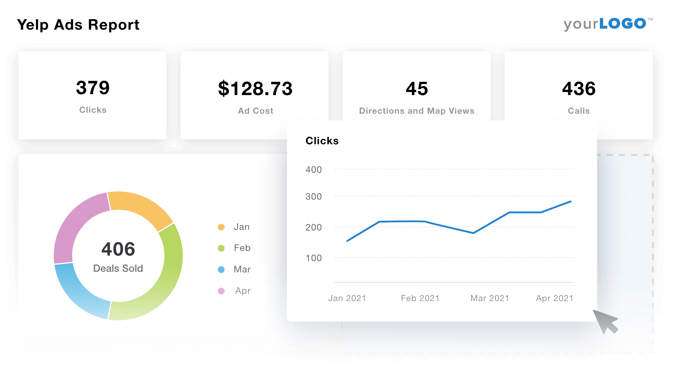 yelp ads dashboard reports