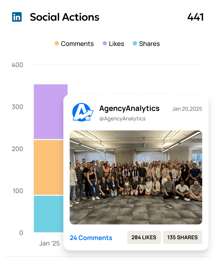 LinkedIn Engagement Metrics Example