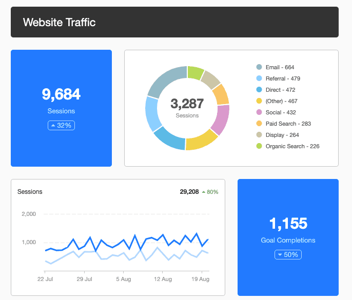 Website Traffic Report Template Example
